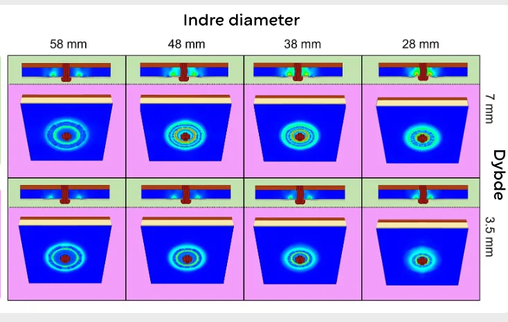 Finite Element Analysis Comparative outputs-grafen