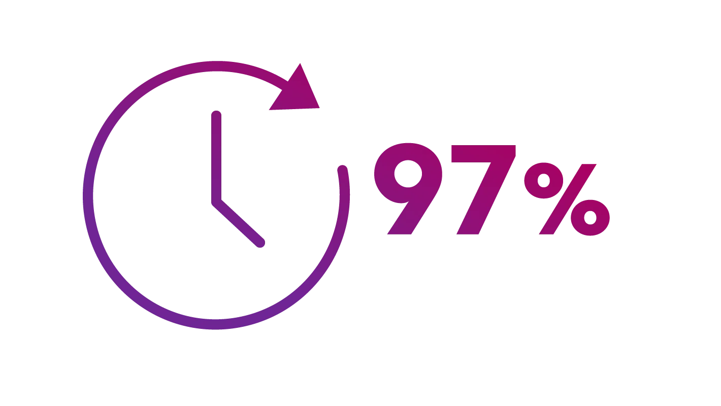 Icon - 97% Tragezeit