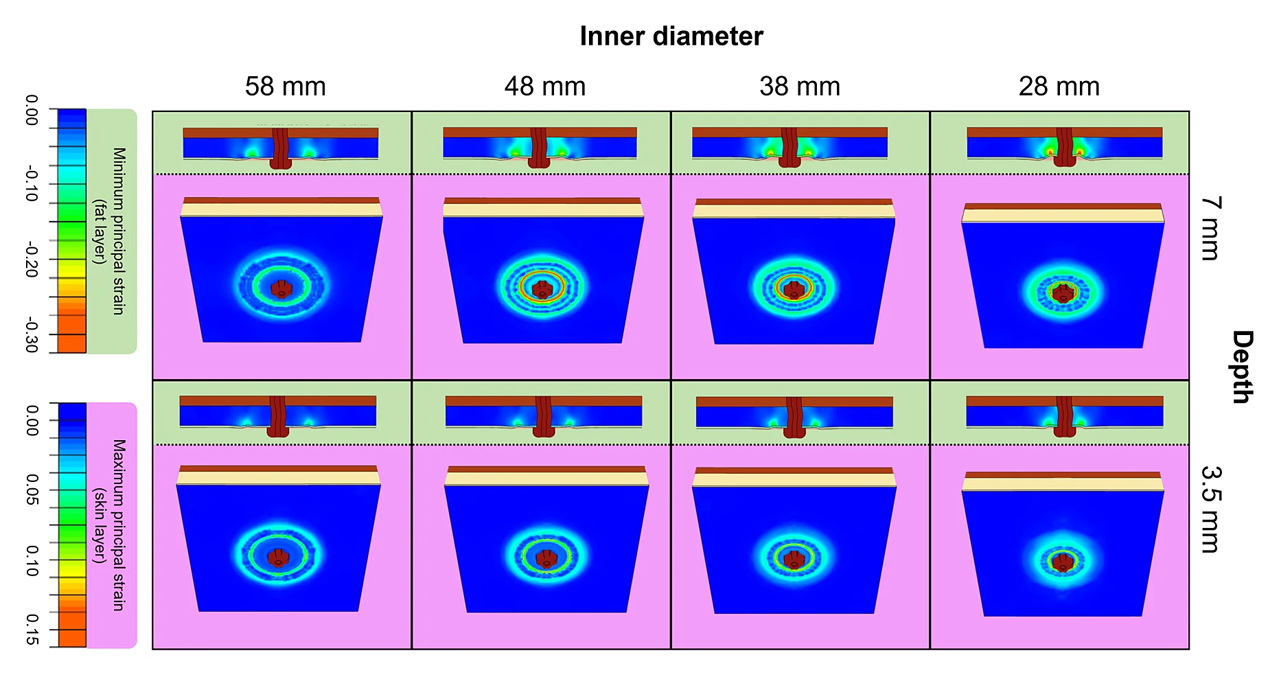 The Finite Element Analysis Comparative outputs graph