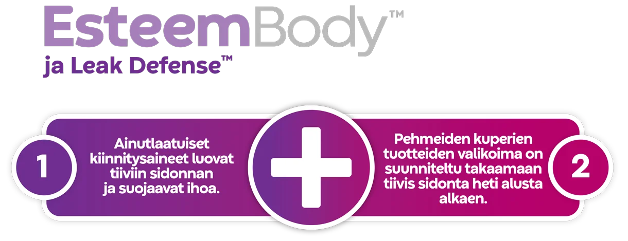 Esteem Body™ with Leak Defense infografiikka